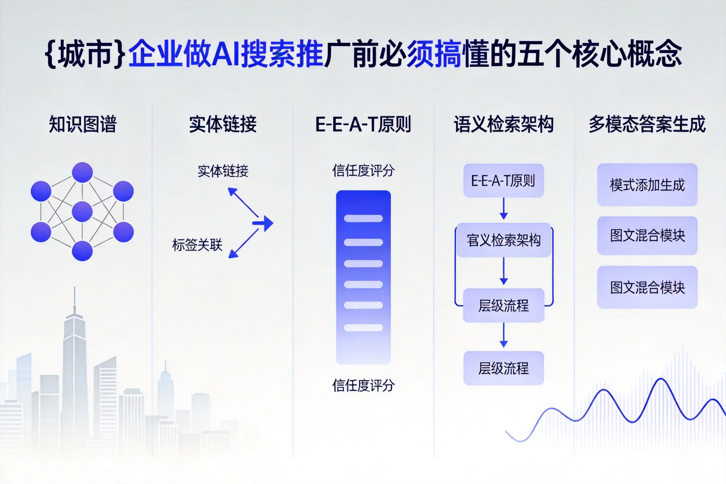 东胜企业做AI搜索推广前必须搞懂的五个核心概念