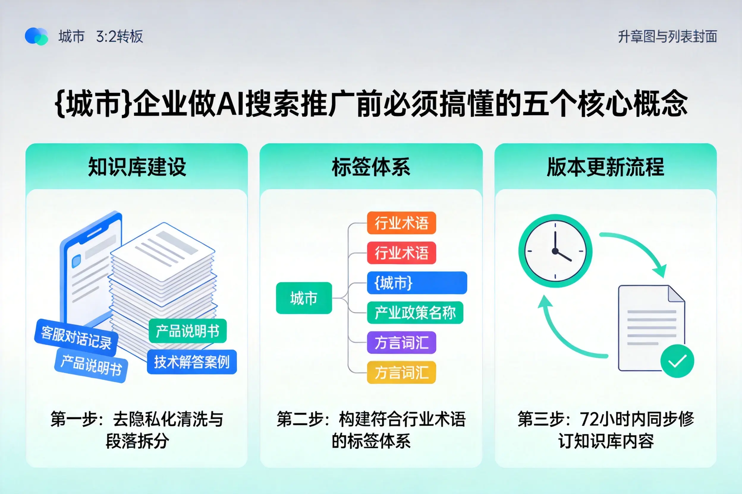 东胜企业做AI搜索推广前必须搞懂的五个核心概念